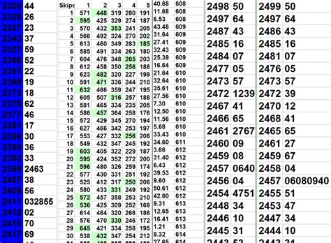 keno atlantic frequency chart.